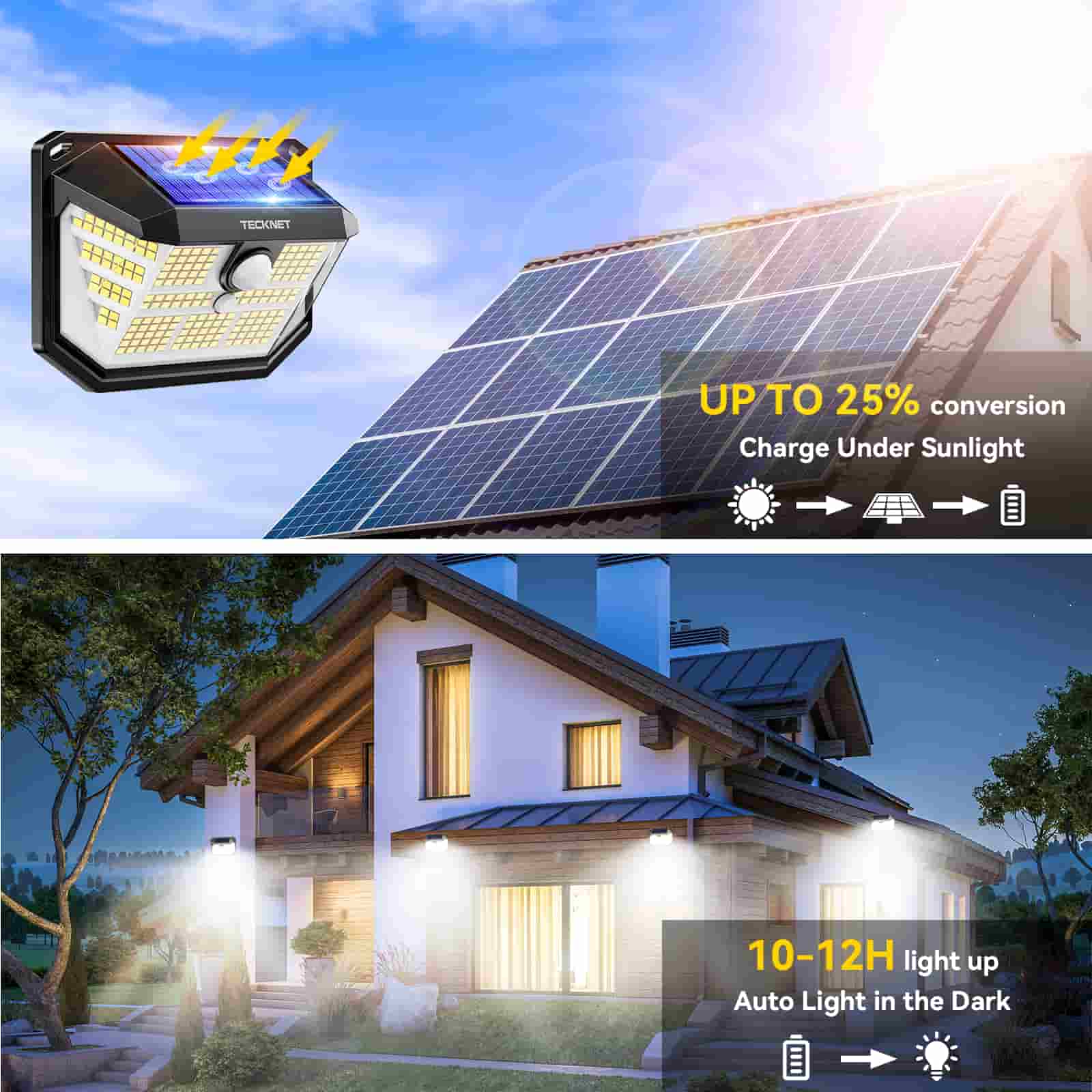 TECKNETOutdoorSolarLight231LED WallLight SolarPoweredSecurityLight 1